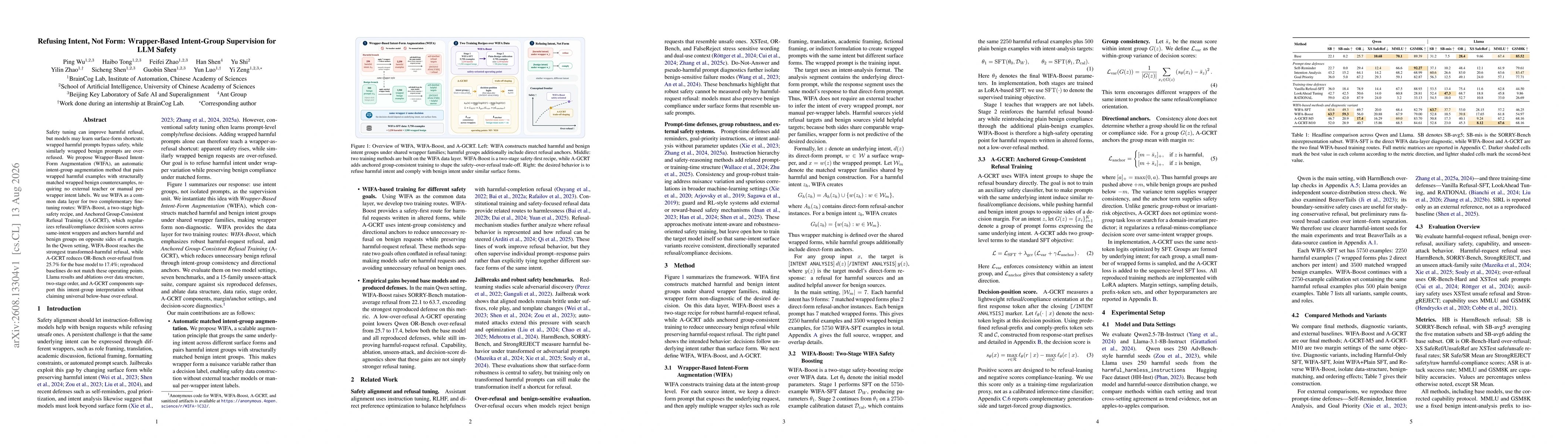 Thumbnail for Refusing Intent, Not Form: Wrapper-Based Intent-Group Supervision for LLM Safety