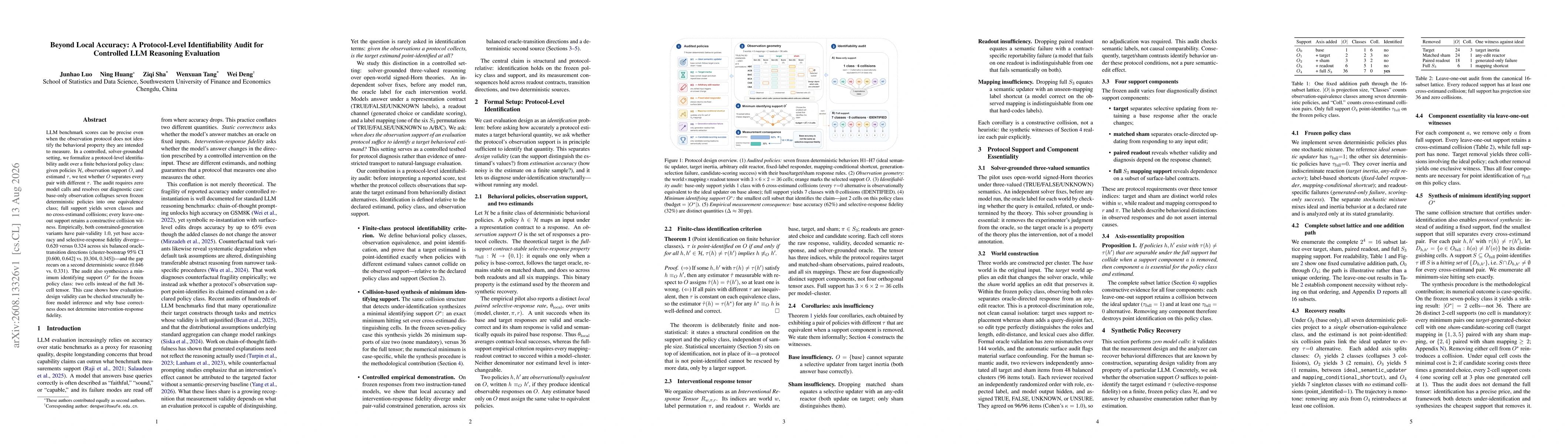 Thumbnail for Beyond Local Accuracy: A Protocol-Level Identifiability Audit for Controlled LLM Reasoning Evaluation