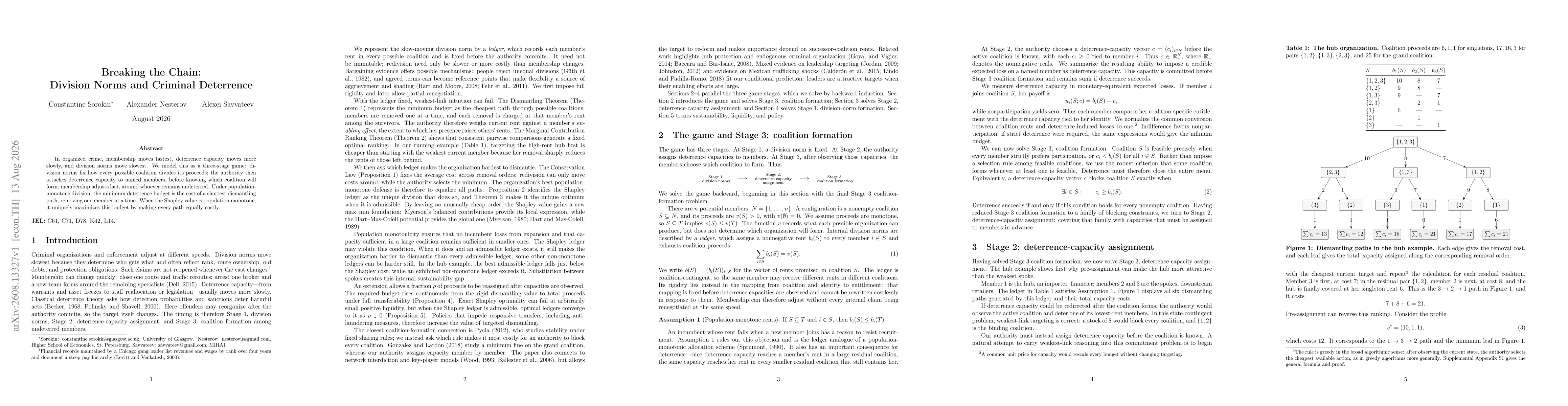 Thumbnail for Breaking the Chain: Division Norms and Criminal Deterrence