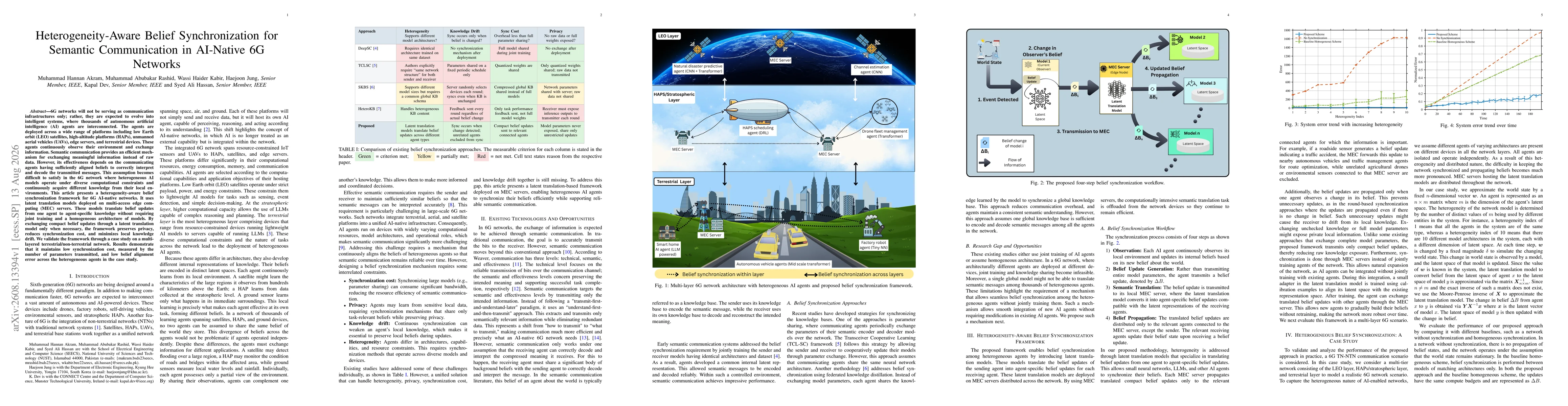 Thumbnail for Heterogeneity-Aware Belief Synchronization for Semantic Communication in AI-Native 6G Networks