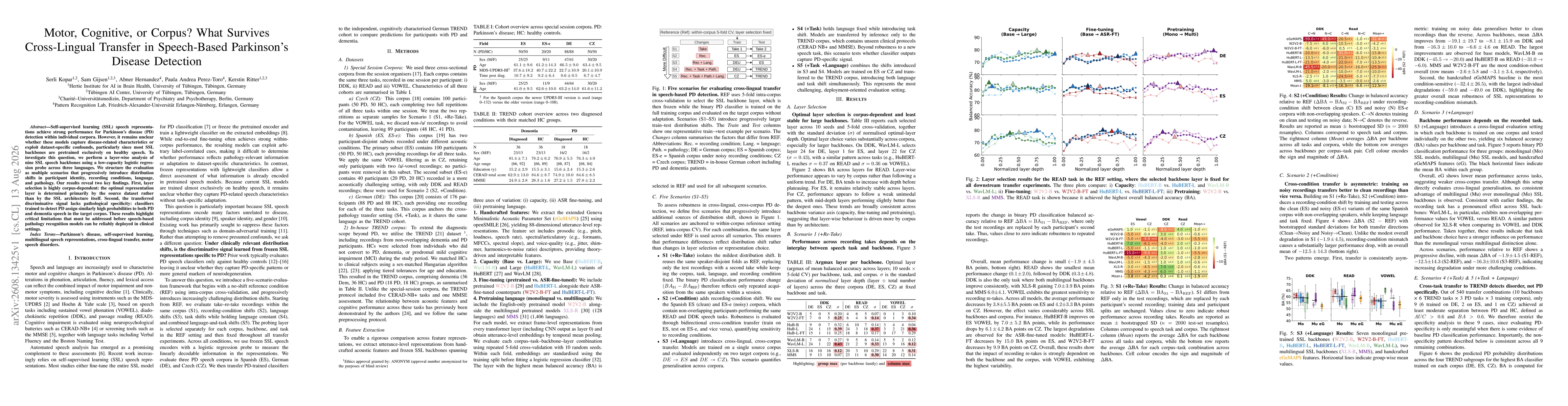 Thumbnail for Motor, Cognitive, or Corpus? What Survives Cross-Lingual Transfer in Speech-Based Parkinsons Disease Detection