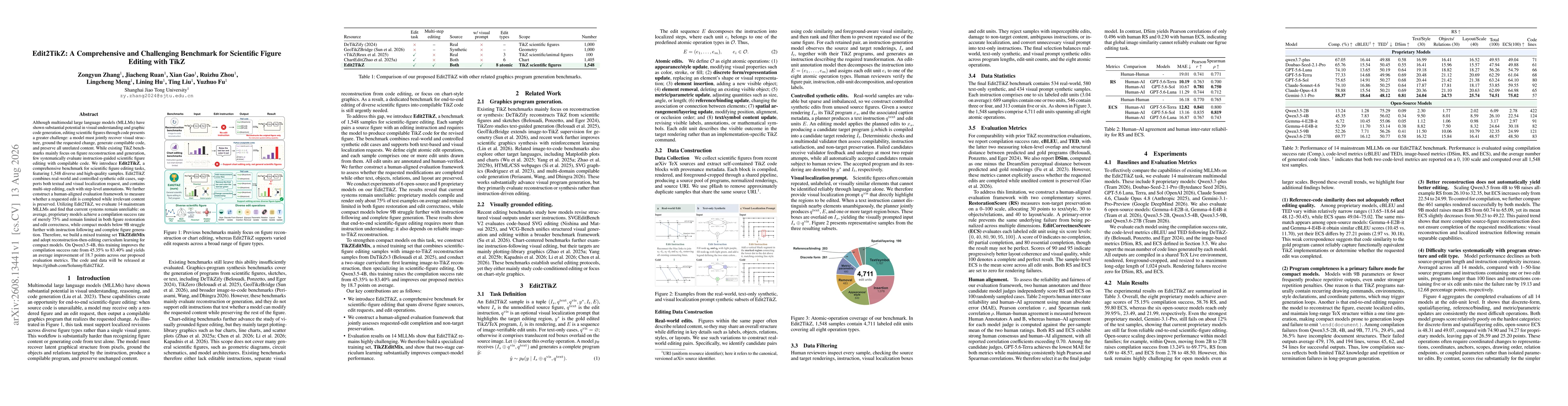 Thumbnail for Edit2TikZ: A Comprehensive and Challenging Benchmark for Scientific Figure Editing with TikZ