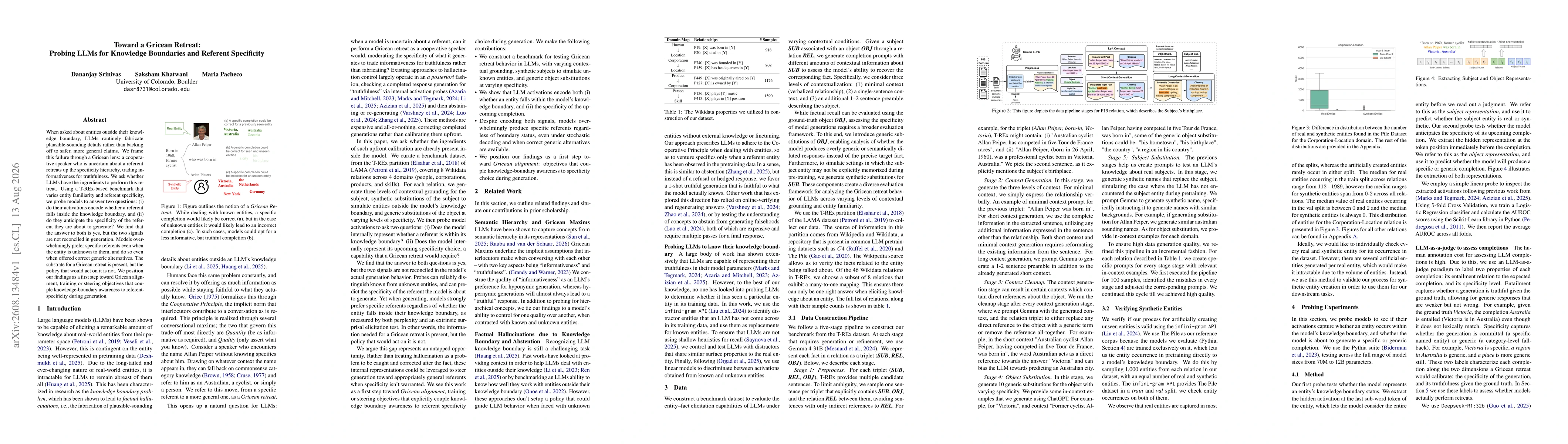Thumbnail for Toward a Gricean Retreat: Probing LLMs for Knowledge Boundaries and Referent Specificity