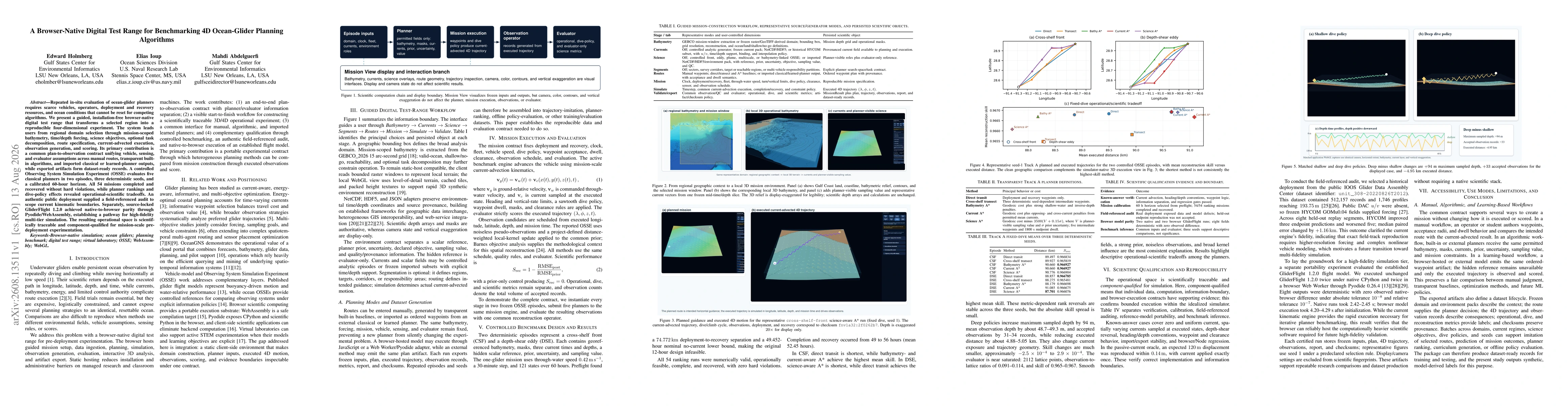 Thumbnail for A Browser-Native Digital Test Range for Benchmarking 4D Ocean-Glider Planning Algorithms