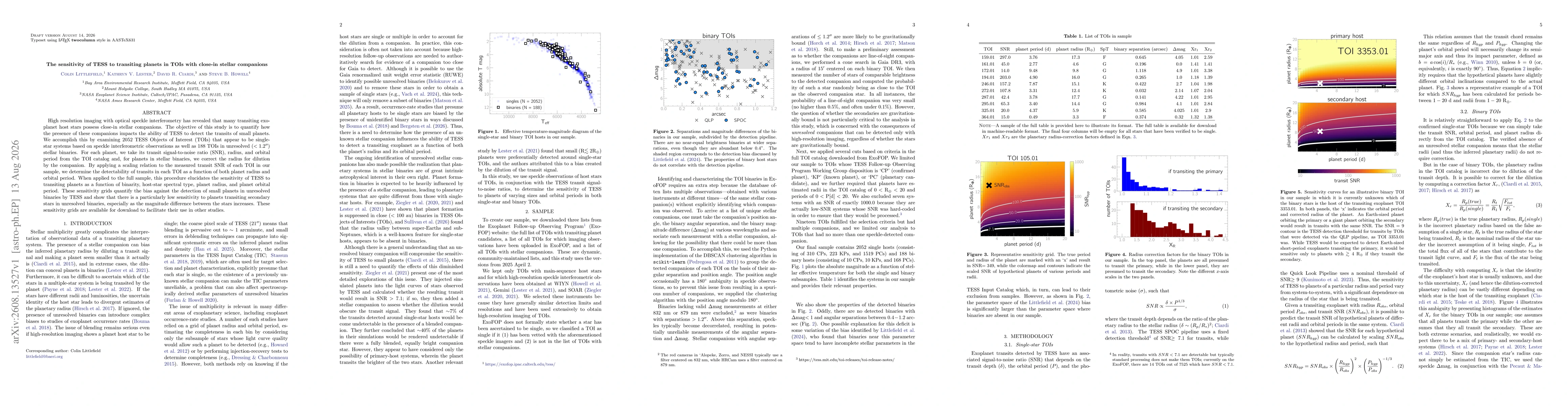 Thumbnail for The sensitivity of TESS to transiting planets in TOIs with close-in stellar companions