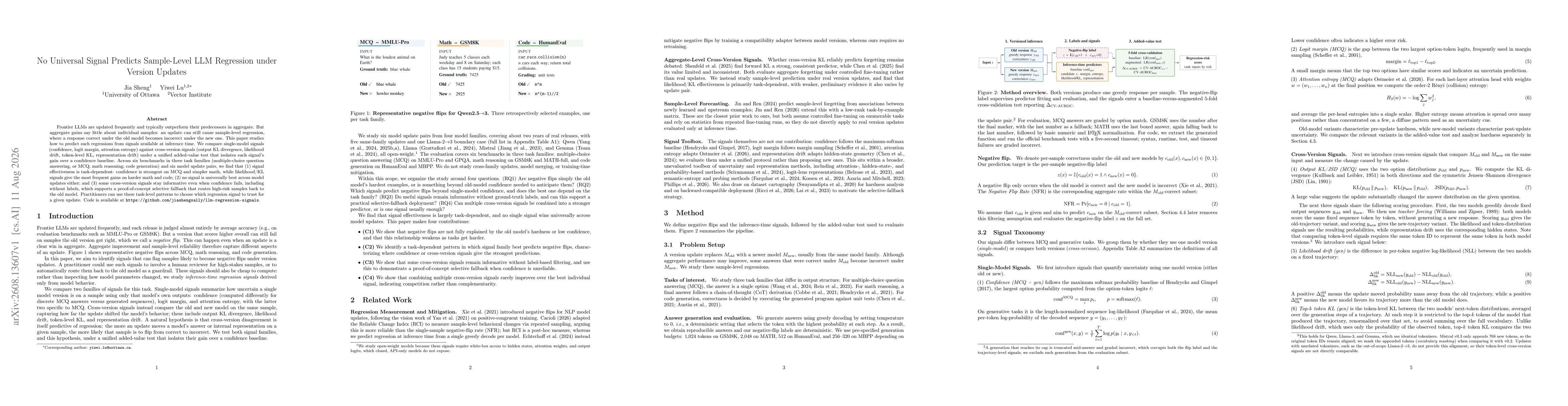 Thumbnail for No Universal Signal Predicts Sample-Level LLM Regression under Version Updates