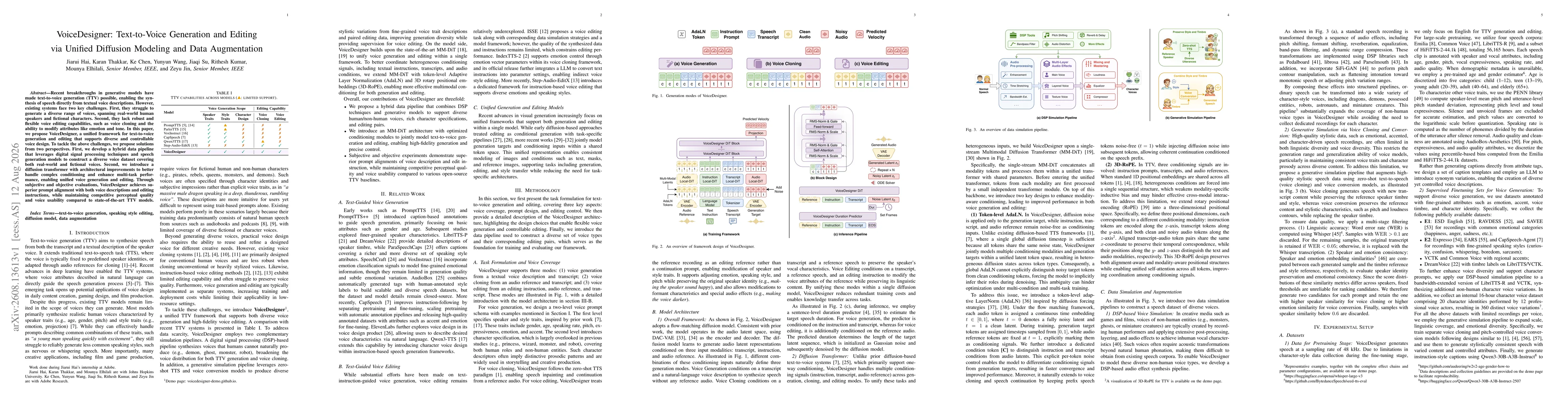 Thumbnail for VoiceDesigner: Text-to-Voice Generation and Editing via Unified Diffusion Modeling and Data Augmentation