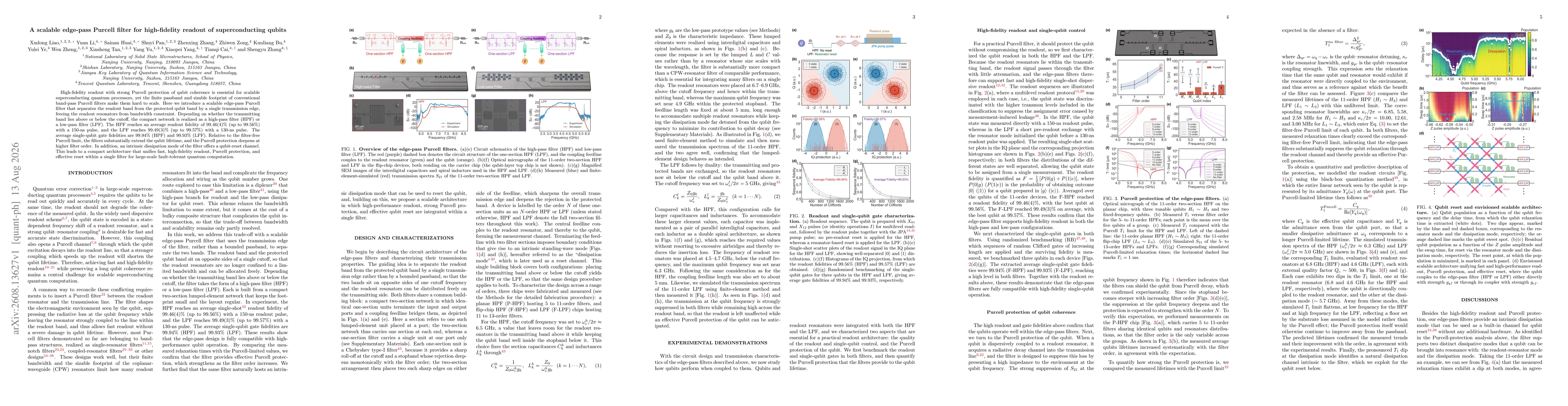 Thumbnail for A scalable edge-pass Purcell filter for high-fidelity readout of superconducting qubits