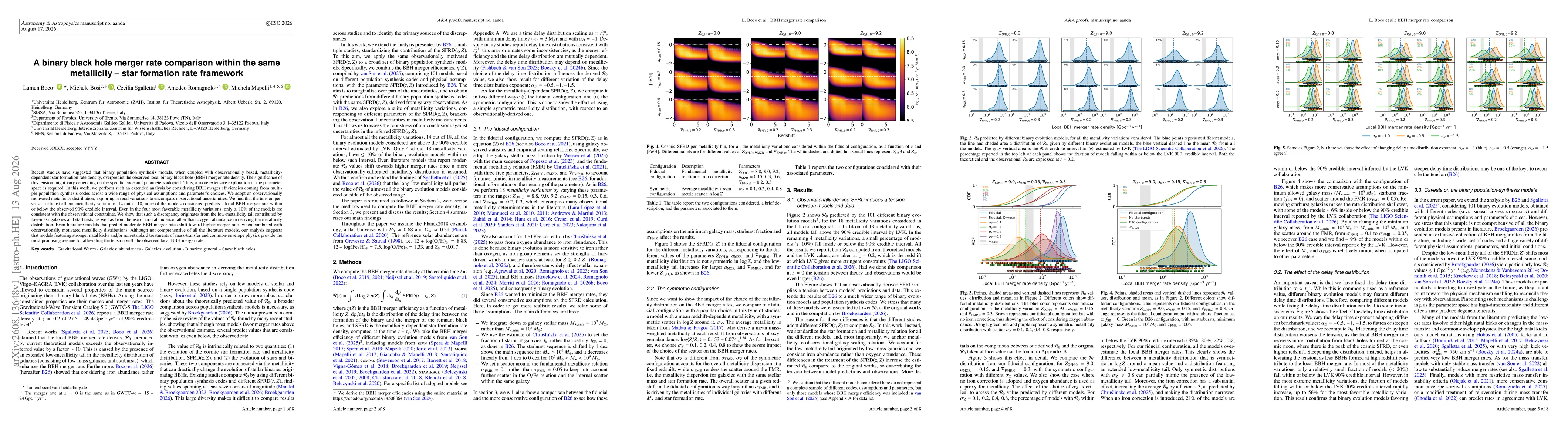 Thumbnail for A binary black hole merger rate comparison within the same metallicity - star formation rate framework