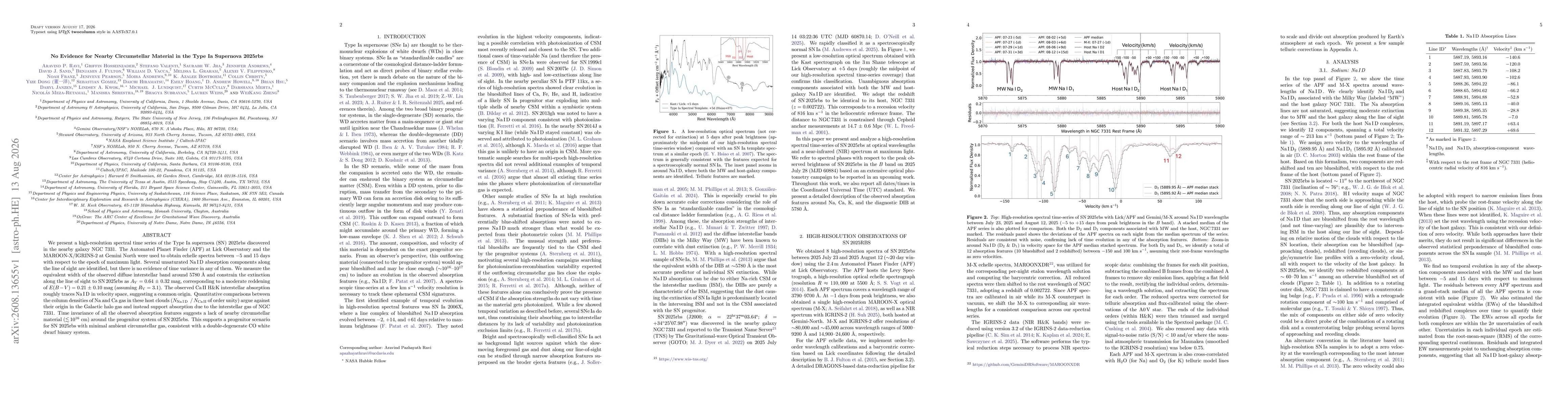 Thumbnail for No Evidence for Nearby Circumstellar Material in the Type Ia Supernova 2025rbs