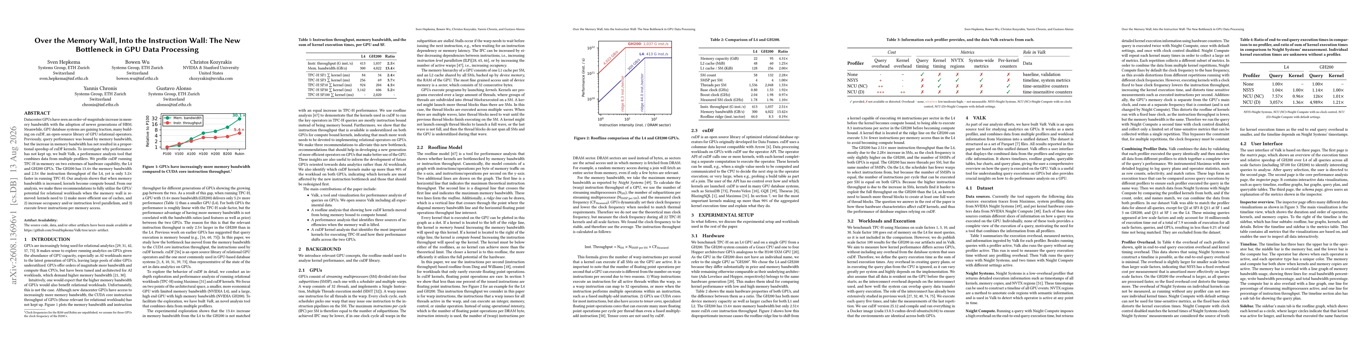 Thumbnail for Over the Memory Wall, Into the Instruction Wall: The New Bottleneck in GPU Data Processing