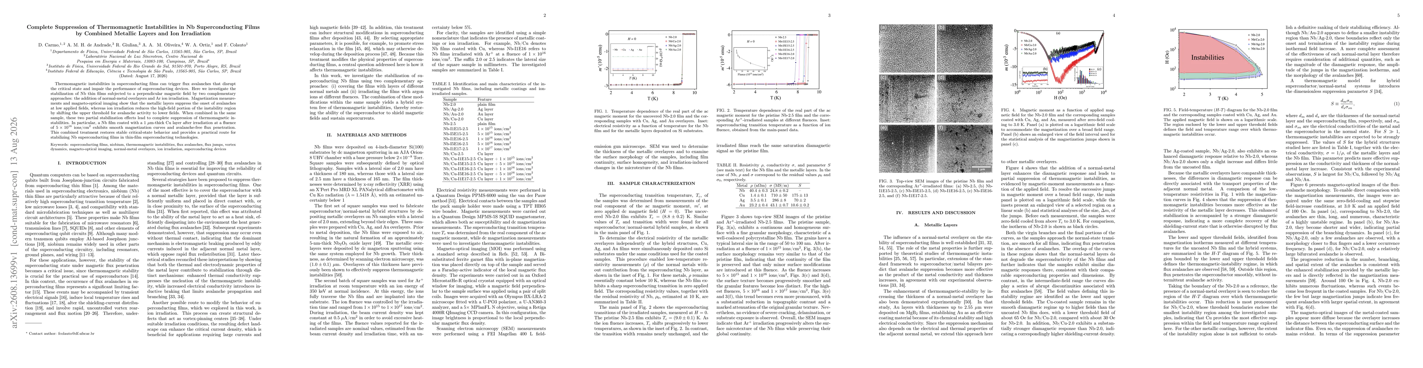 Thumbnail for Complete Suppression of Thermomagnetic Instabilities in Nb Superconducting Films by Combined Metallic Layers and Ion Irradiation