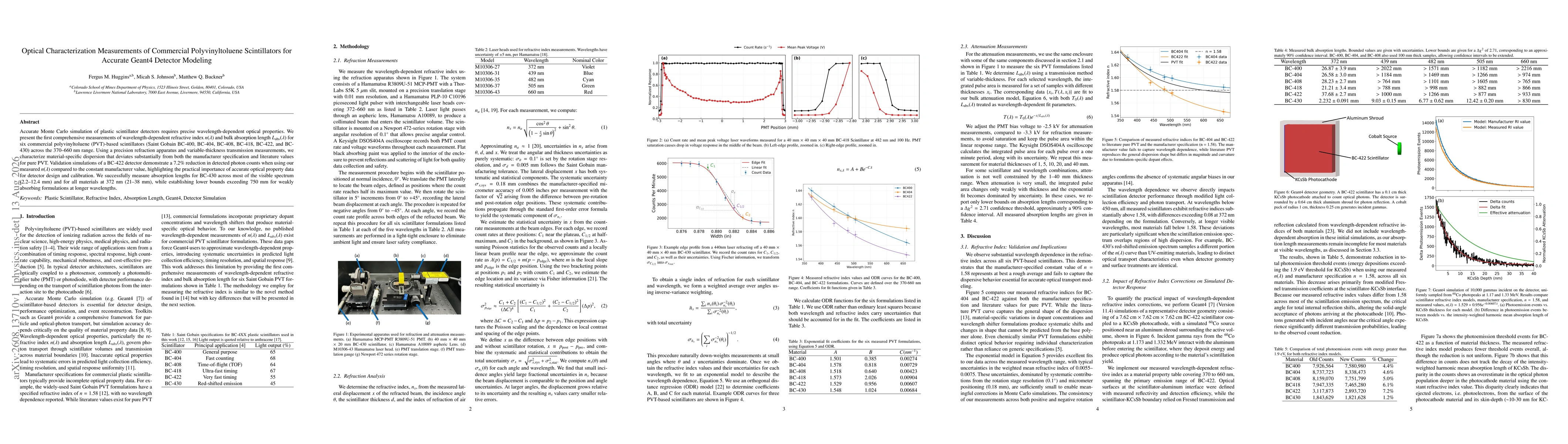 Thumbnail for Optical Characterization Measurements of Commercial Polyvinyltoluene Scintillators for Accurate Geant4 Detector Modeling