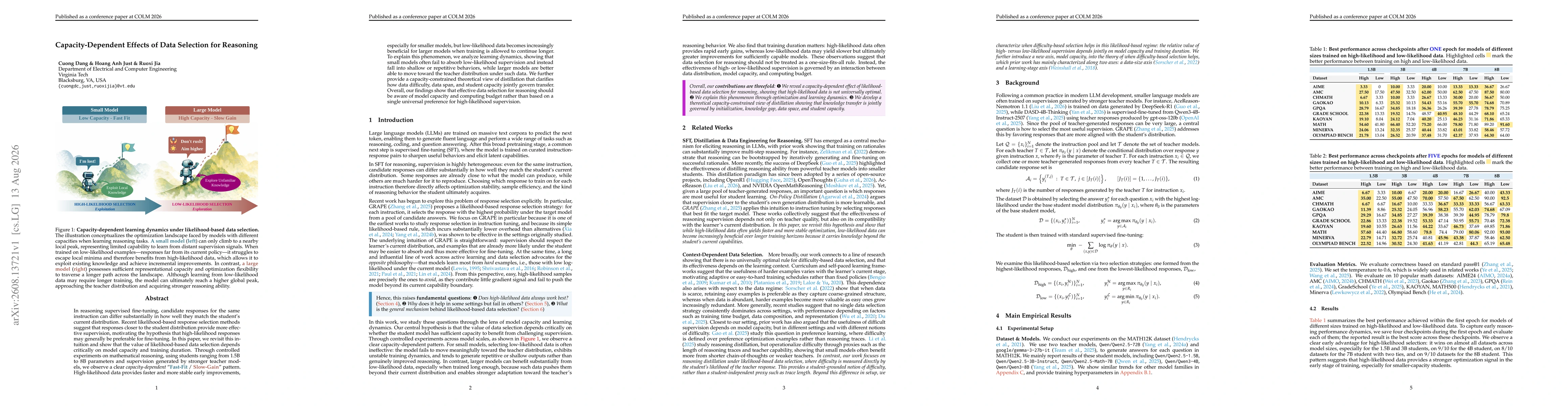 Thumbnail for Capacity-Dependent Effects of Data Selection for Reasoning