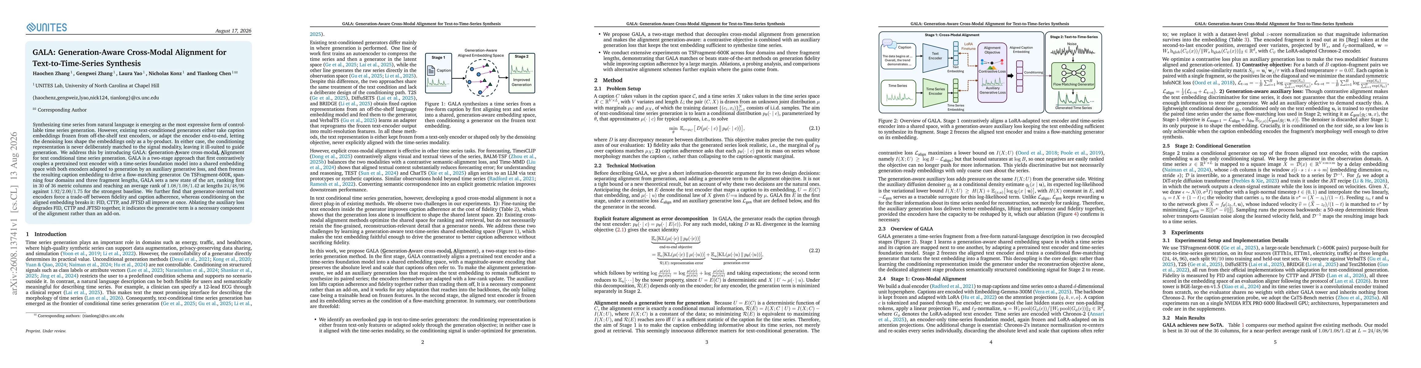 Thumbnail for GALA: Generation-Aware Cross-Modal Alignment for Text-to-Time-Series Synthesis
