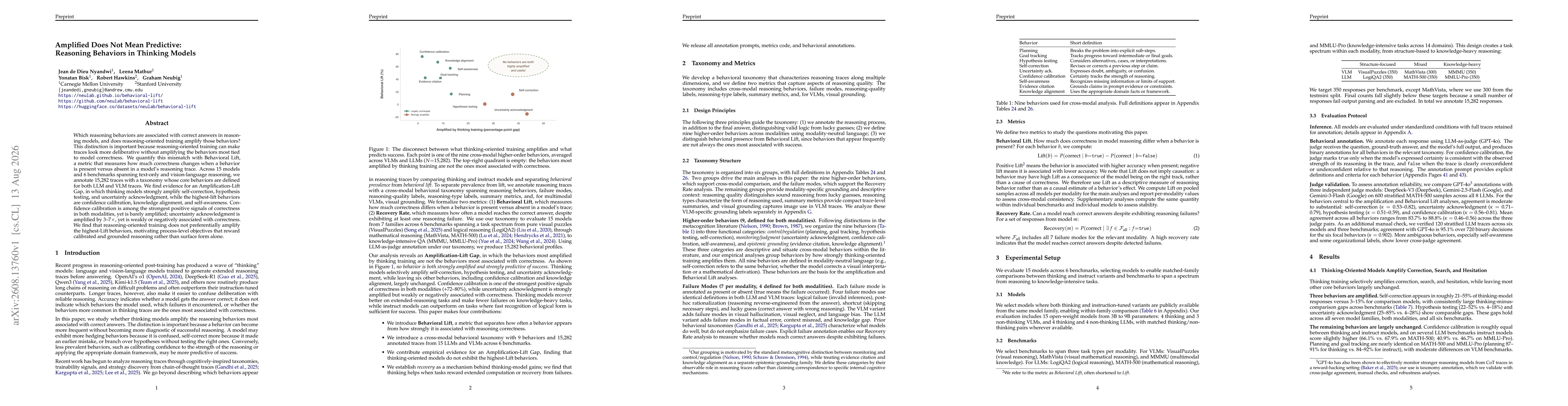 Thumbnail for Amplified Does Not Mean Predictive: Reasoning Behaviors in Thinking Models