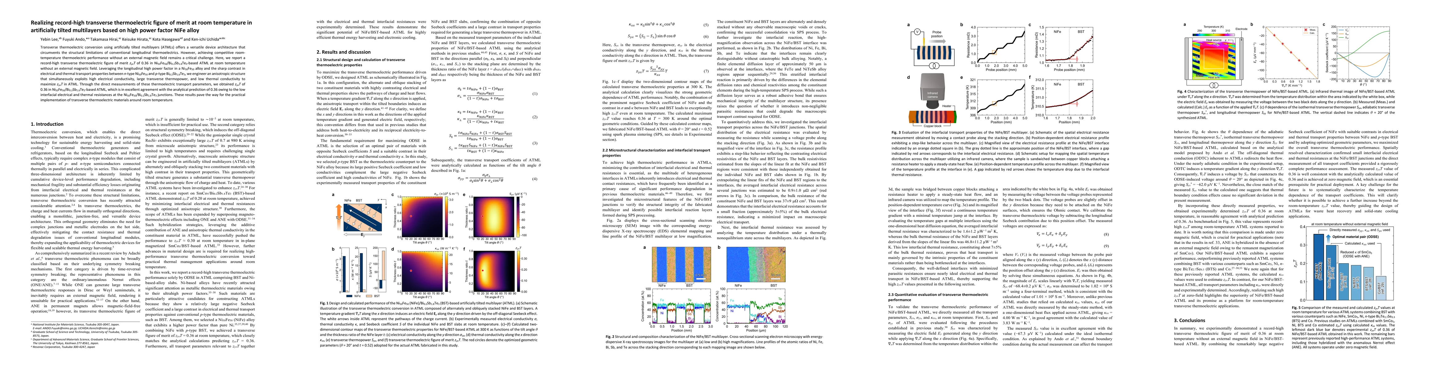 Thumbnail for Realizing record-high transverse thermoelectric figure of merit at room temperature in artificially tilted multilayers based on high power factor NiFe alloy