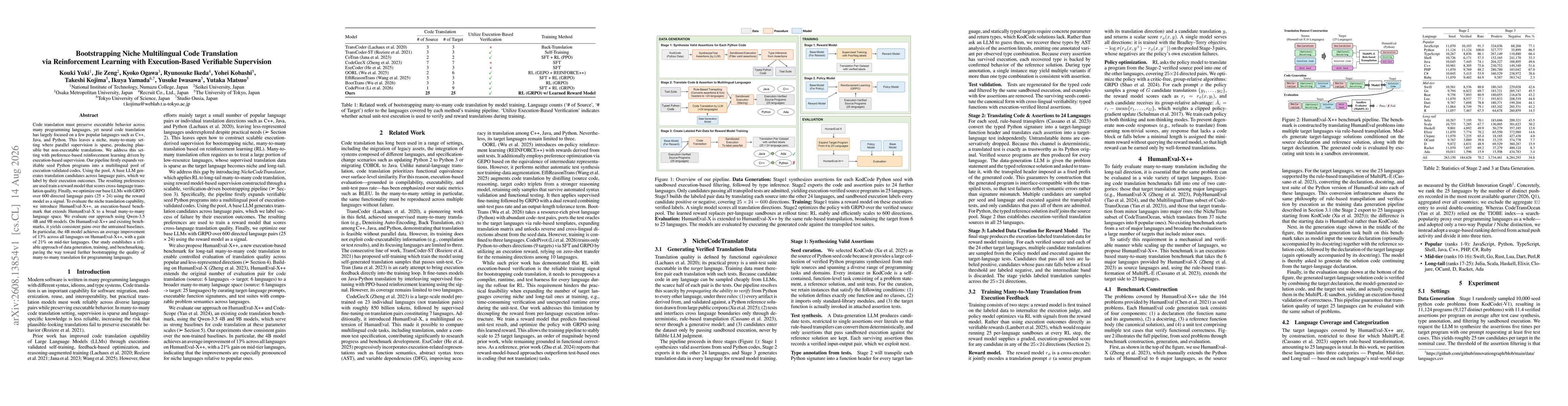 Thumbnail for Bootstrapping Niche Multilingual Code Translation via Reinforcement Learning with Execution-Based Verifiable Supervision