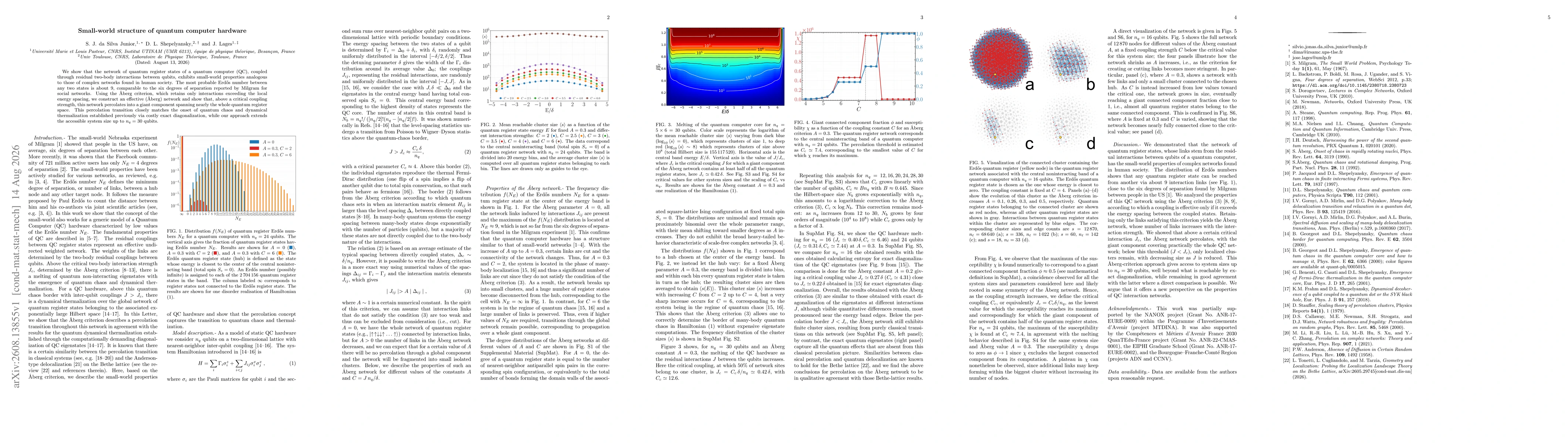 Thumbnail for Small-world structure of quantum computer hardware