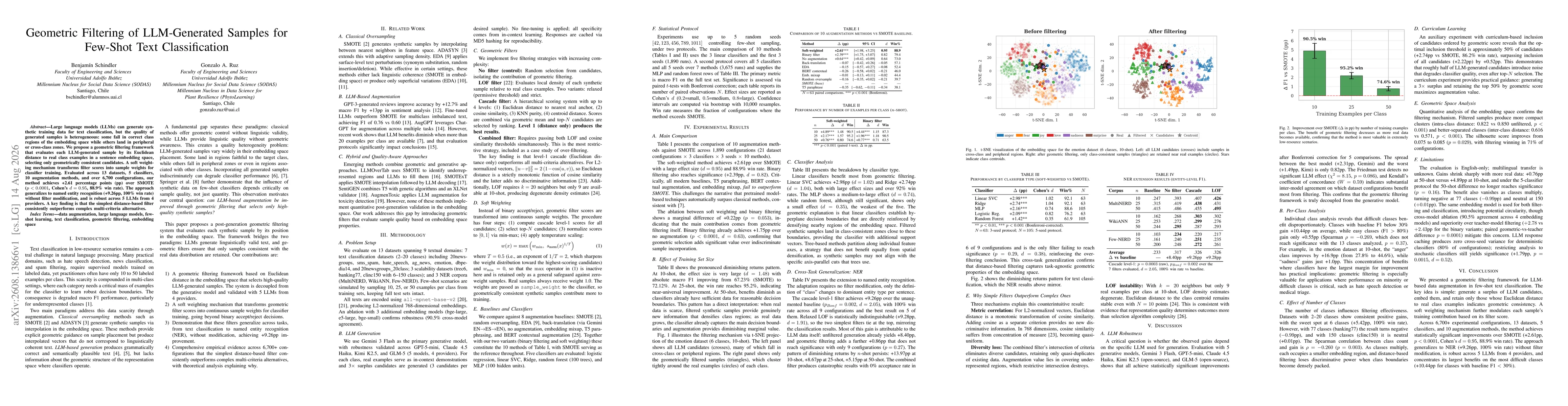 Thumbnail for Geometric Filtering of LLM-Generated Samples for Few-Shot Text Classification