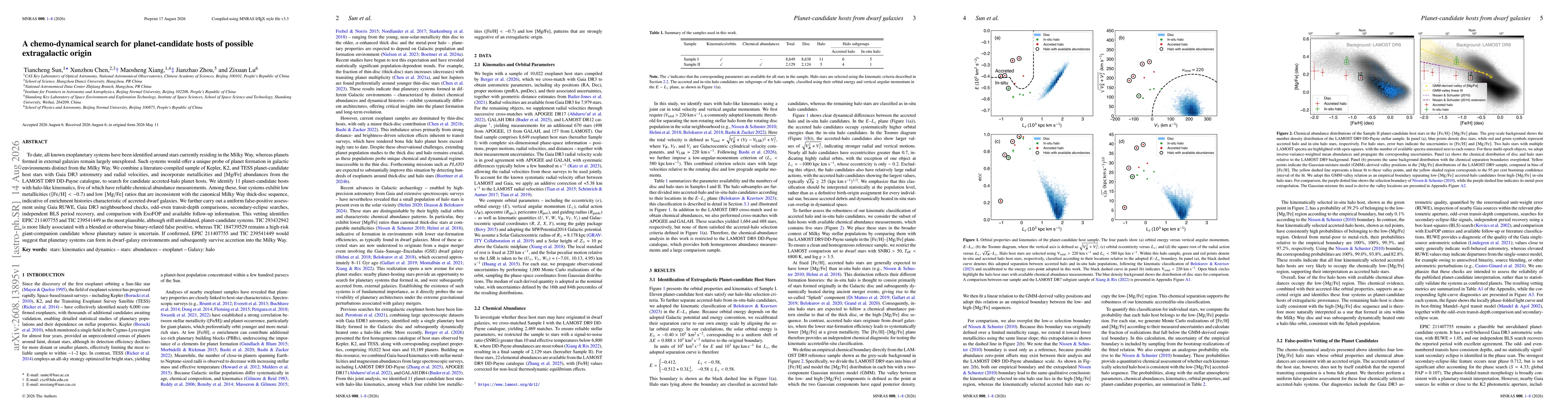 Thumbnail for A chemo-dynamical search for planet-candidate hosts of possible extragalactic origin