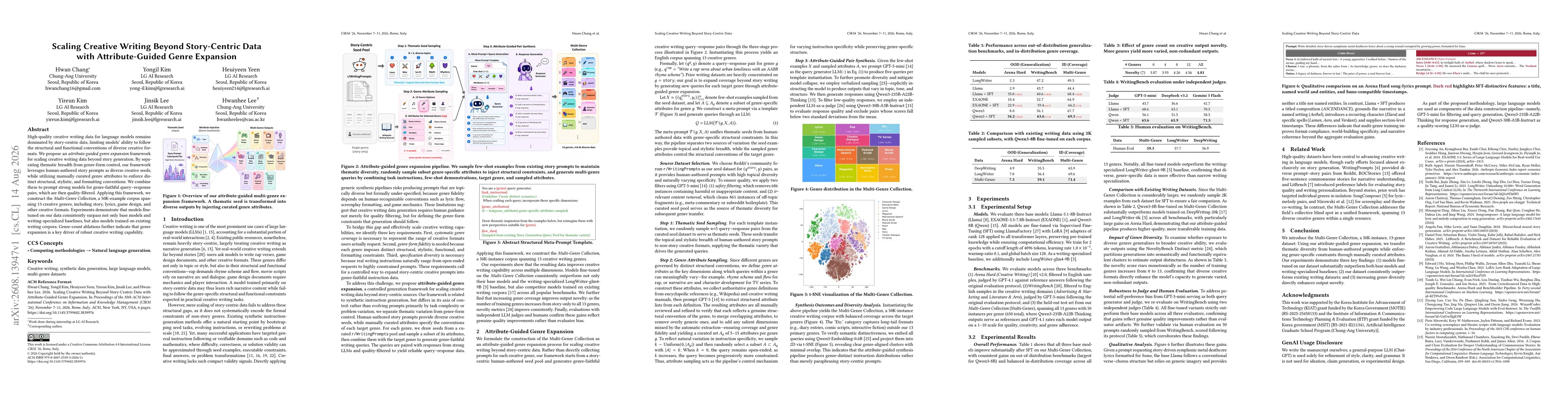 Thumbnail for Scaling Creative Writing Beyond Story-Centric Data with Attribute-Guided Genre Expansion