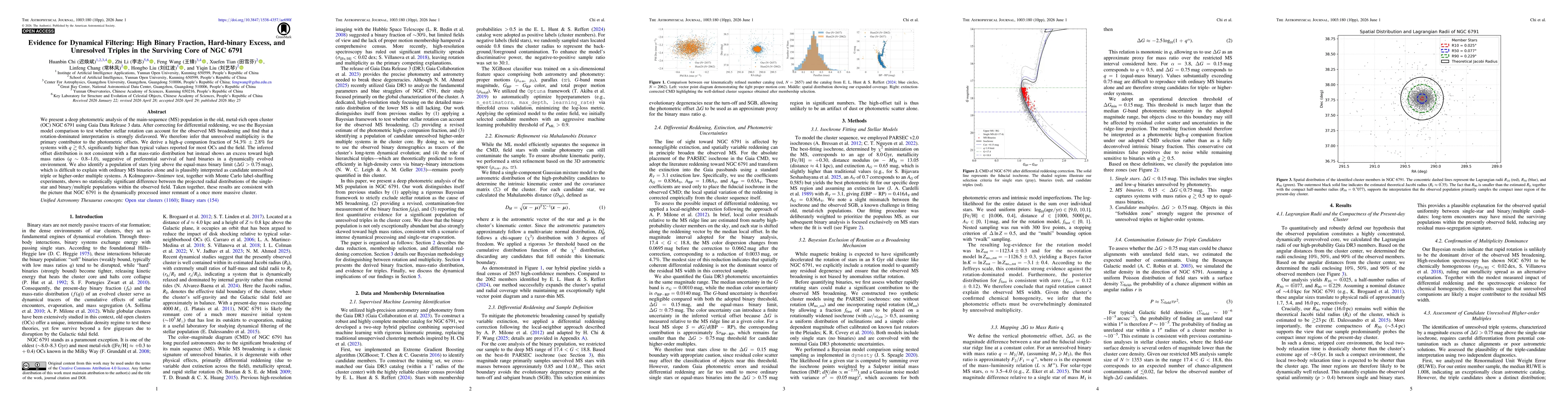 Thumbnail for Evidence for Dynamical Filtering: High Binary Fraction, Hard-binary Excess, and Unresolved Triples in the Surviving Core of NGC 6791