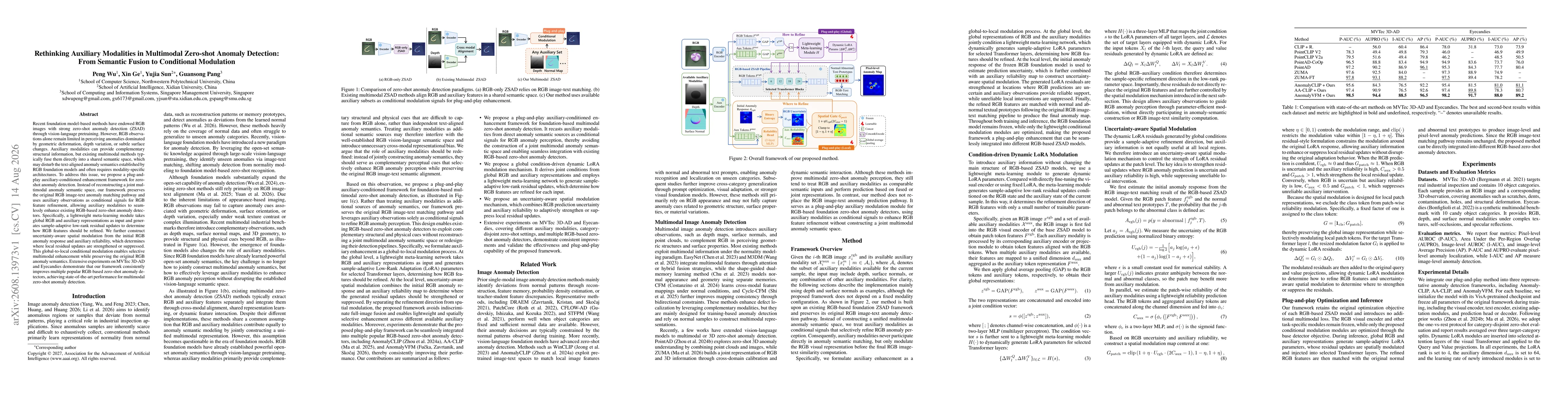 Thumbnail for Rethinking Auxiliary Modalities in Multimodal Zero-shot Anomaly Detection: From Semantic Fusion to Conditional Modulation