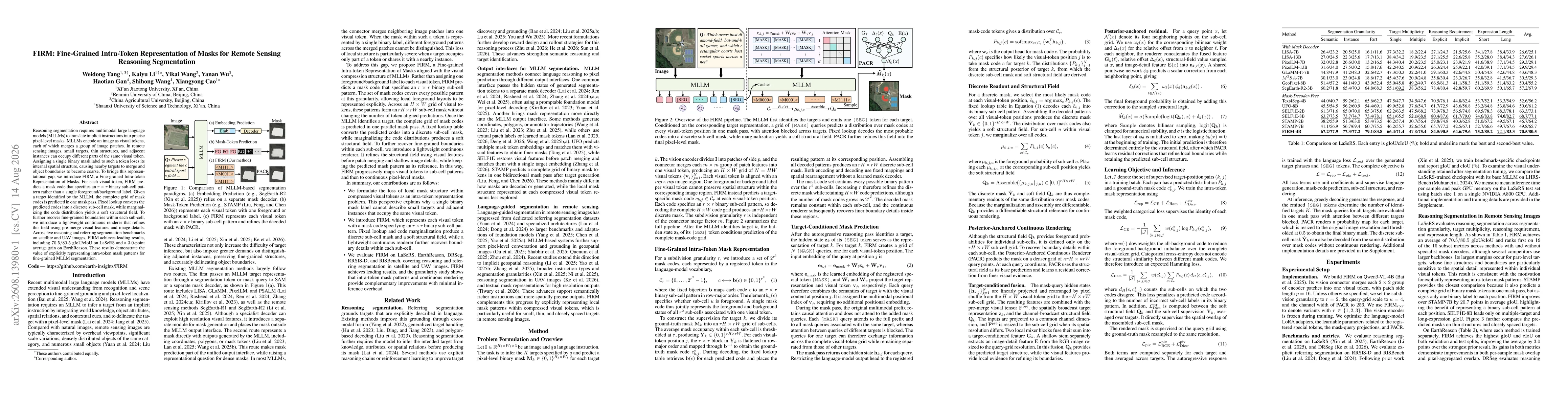 Thumbnail for FIRM: Fine-Grained Intra-Token Representation of Masks for Remote Sensing Reasoning Segmentation