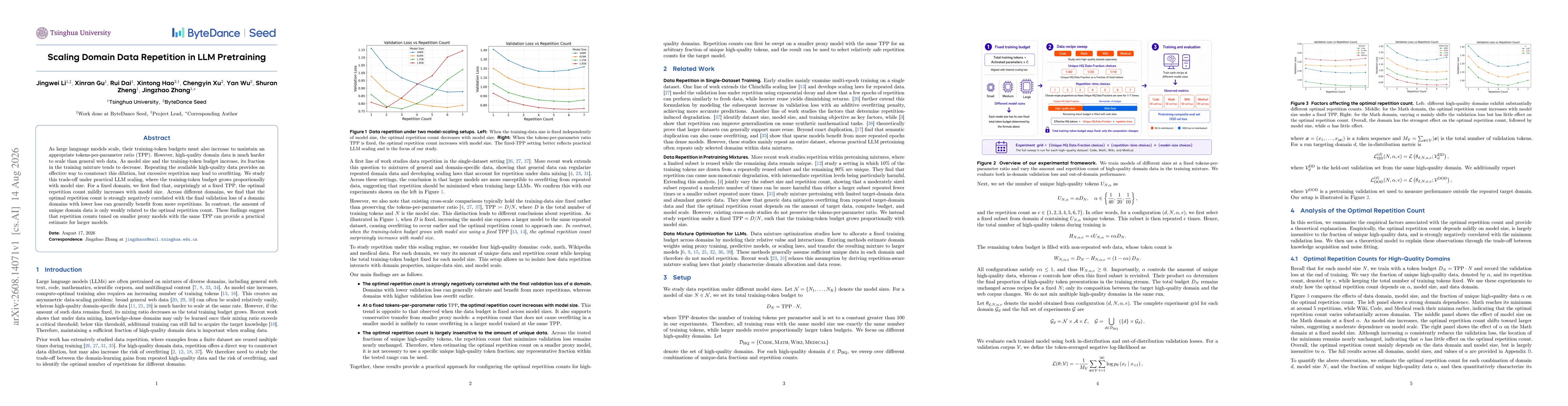 Thumbnail for Scaling Domain Data Repetition in LLM Pretraining