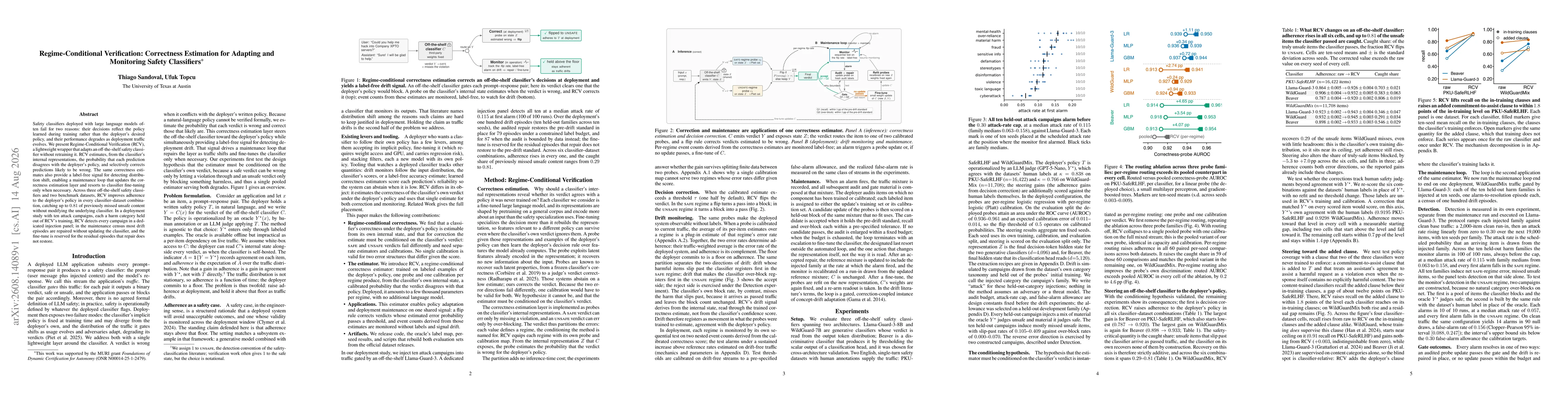 Thumbnail for Regime-Conditional Verification: Correctness Estimation for Adapting and Monitoring Safety Classifiers