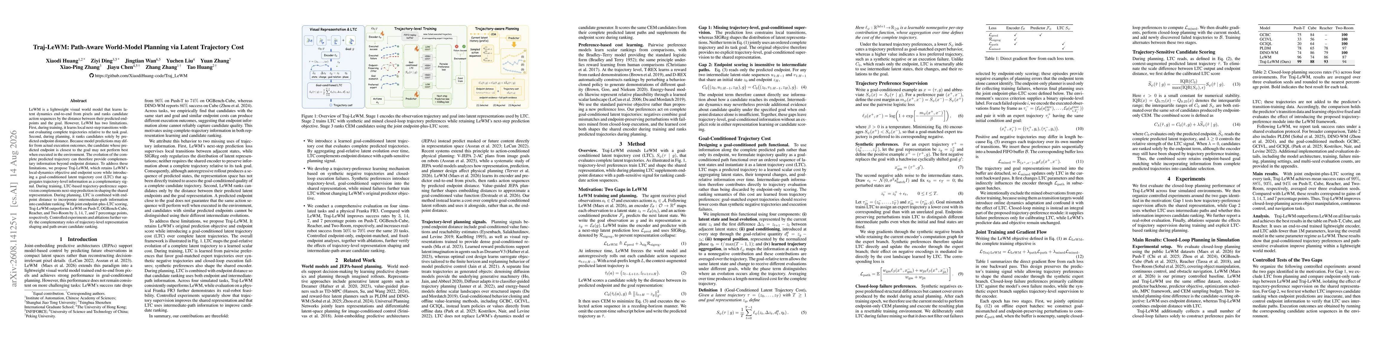 Thumbnail for Traj-LeWM: Path-Aware World-Model Planning via Latent Trajectory Cost