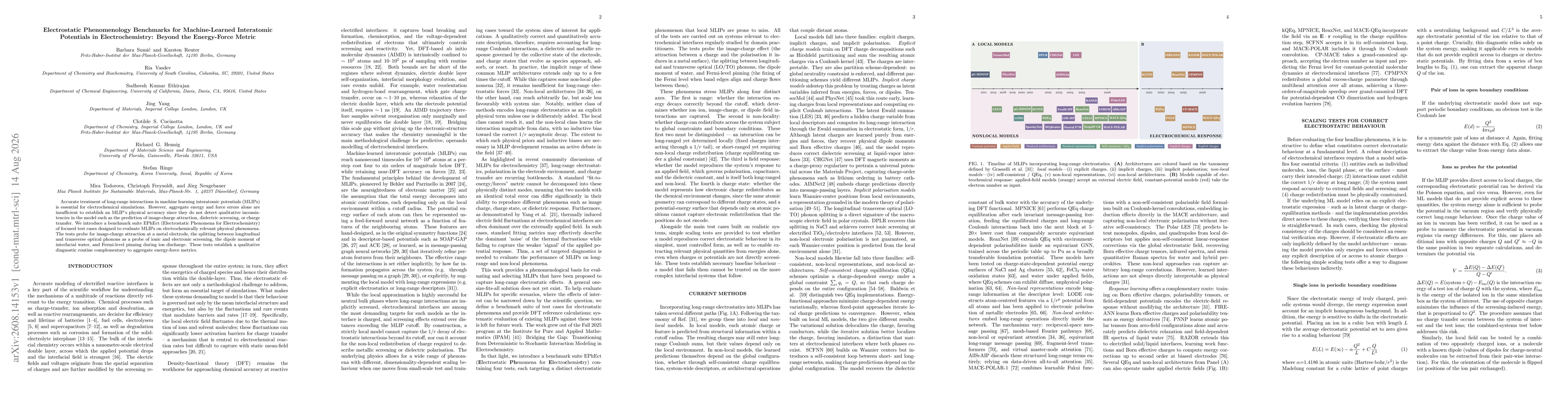 Thumbnail for Electrostatic Phenomenology Benchmarks for Machine-Learned Interatomic Potentials in Electrochemistry: Beyond the Energy-Force Metric