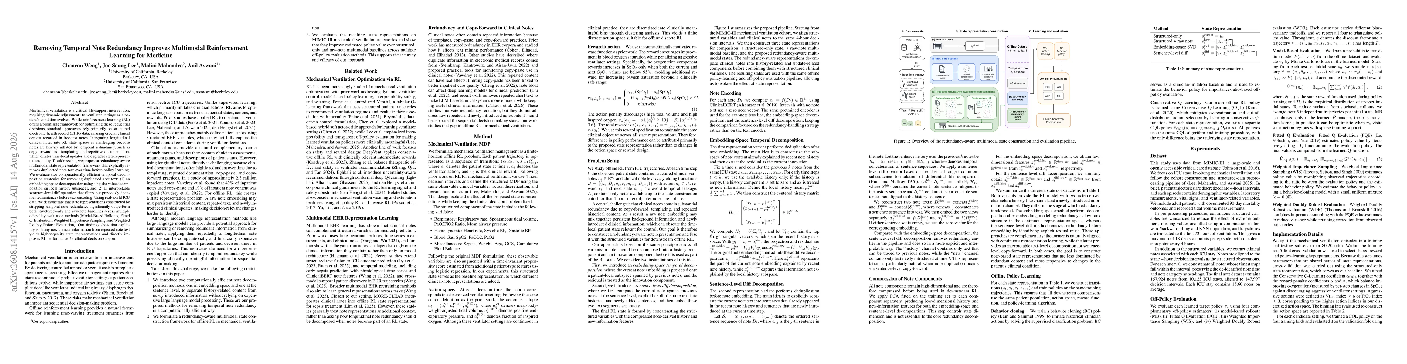 Thumbnail for Removing Temporal Note Redundancy Improves Multimodal Reinforcement Learning for Medicine