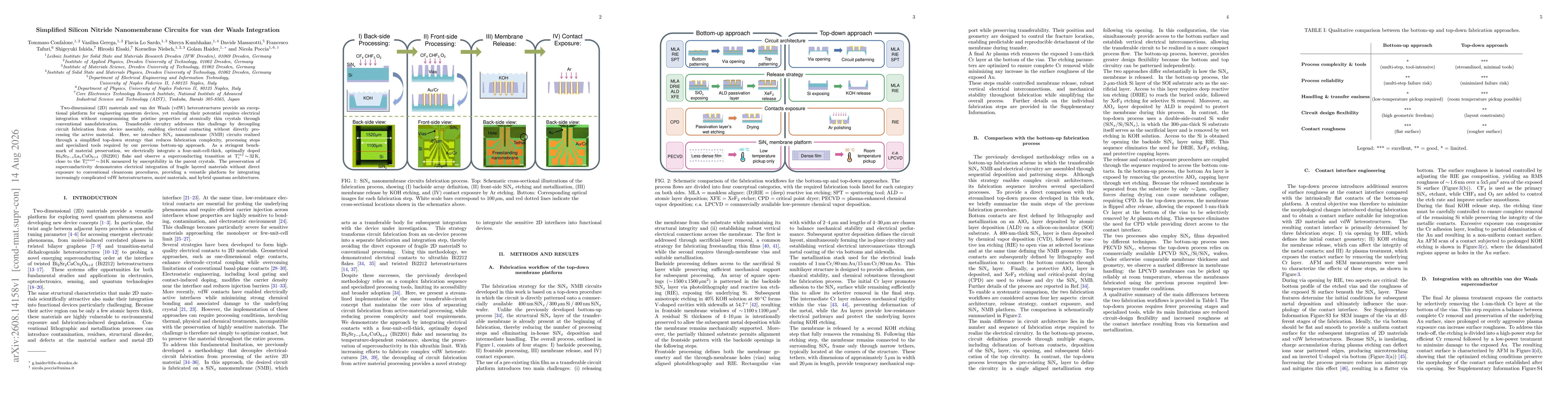 Thumbnail for Simplified Silicon Nitride Nanomembrane Circuits for van der Waals Integration