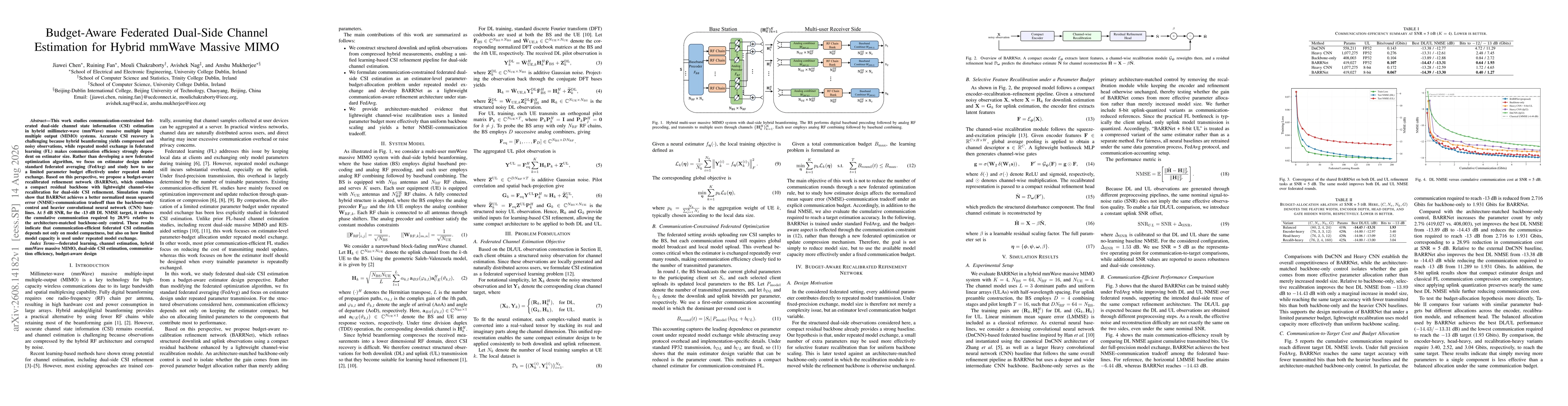 Thumbnail for Budget-Aware Federated Dual-Side Channel Estimation for Hybrid mmWave Massive MIMO