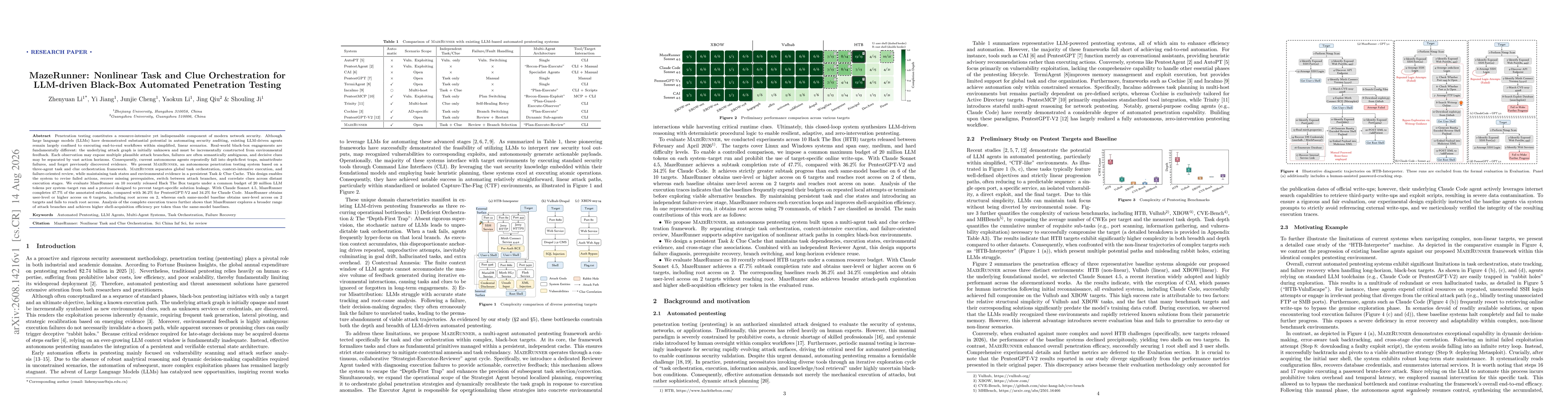 Thumbnail for MazeRunner: Nonlinear Task and Clue Orchestration for LLM-driven Black-Box Automated Penetration Testing