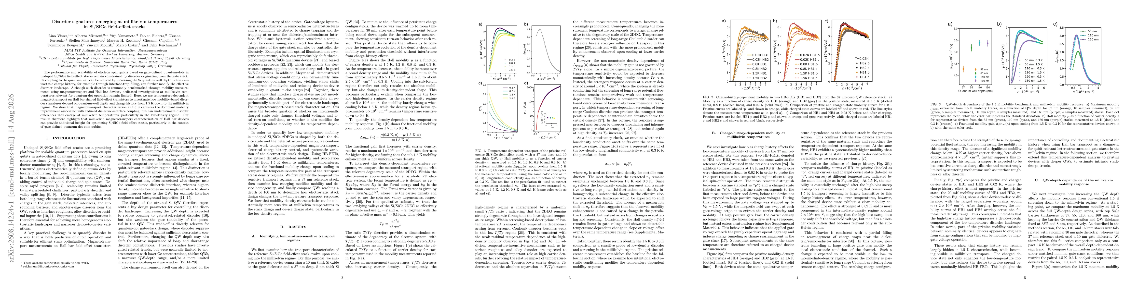 Thumbnail for Disorder signatures emerging at millikelvin temperatures in Si/SiGe field-effect stacks