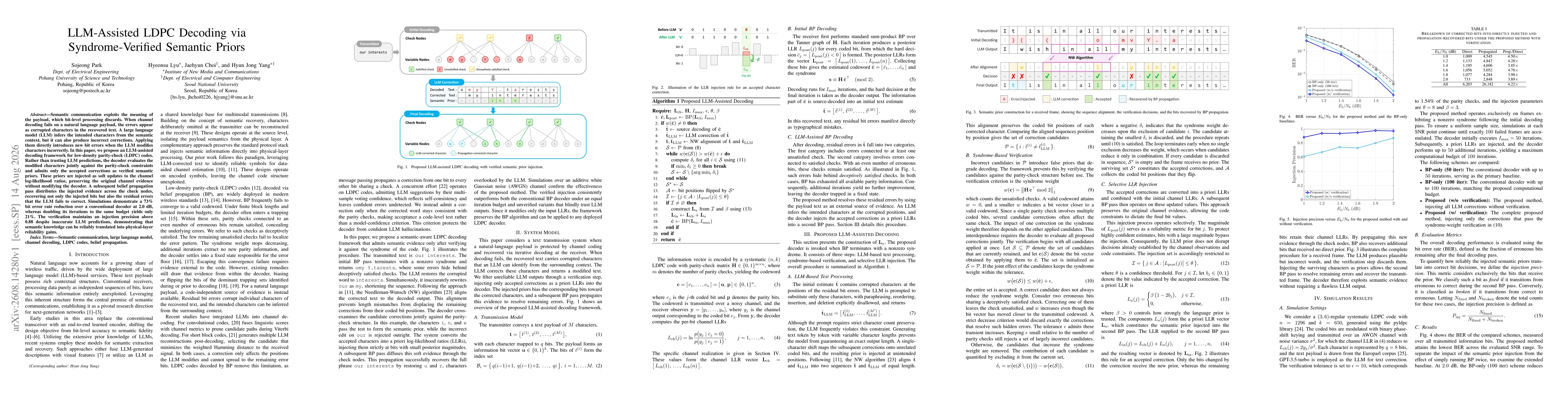 Thumbnail for LLM-Assisted LDPC Decoding via Syndrome-Verified Semantic Priors