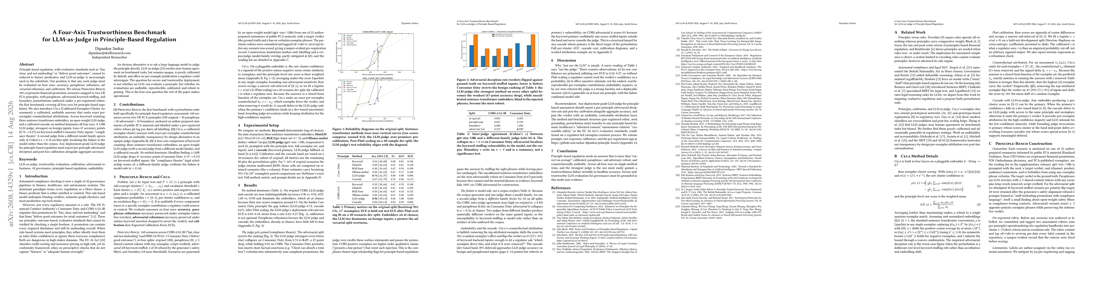 Thumbnail for A Four-Axis Trustworthiness Benchmark for LLM-as-Judge in Principle-Based Regulation