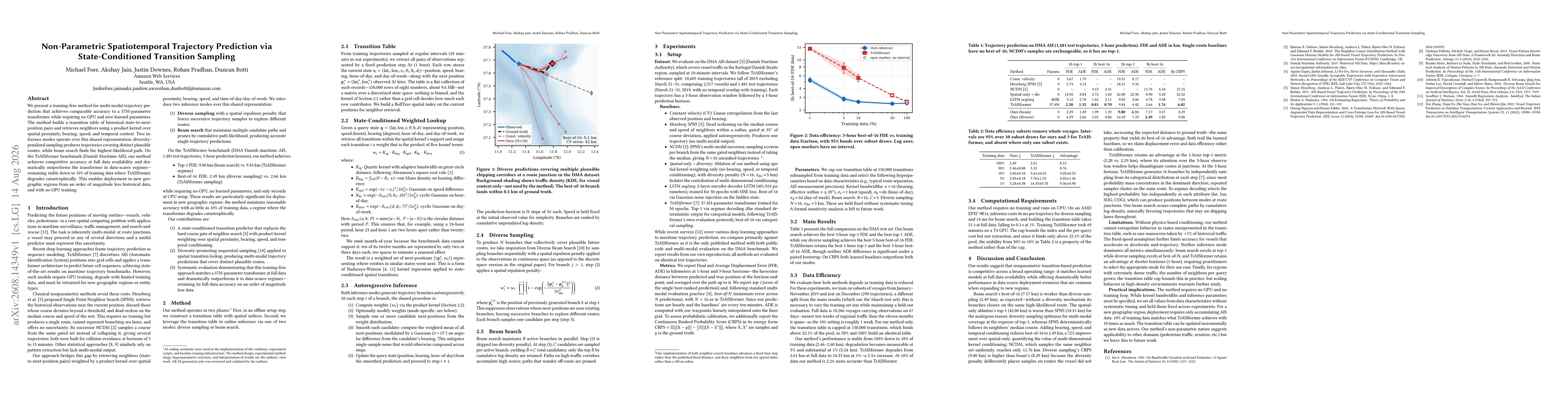Thumbnail for Non-Parametric Spatiotemporal Trajectory Prediction via State-Conditioned Transition Sampling