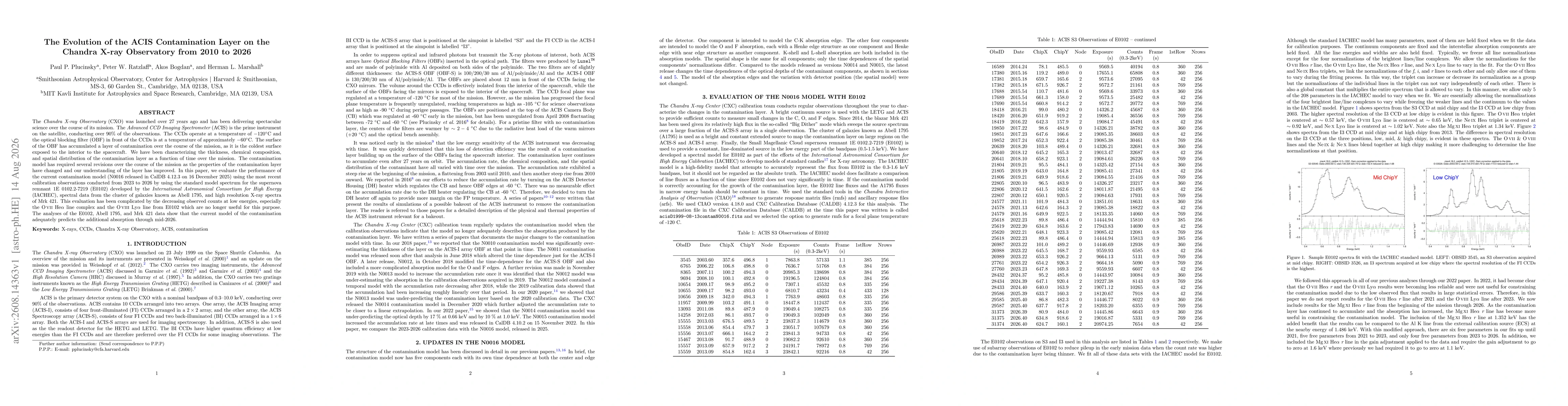 Thumbnail for The Evolution of the ACIS Contamination Layer on the Chandra X-ray Observatory from 2010 to 2026