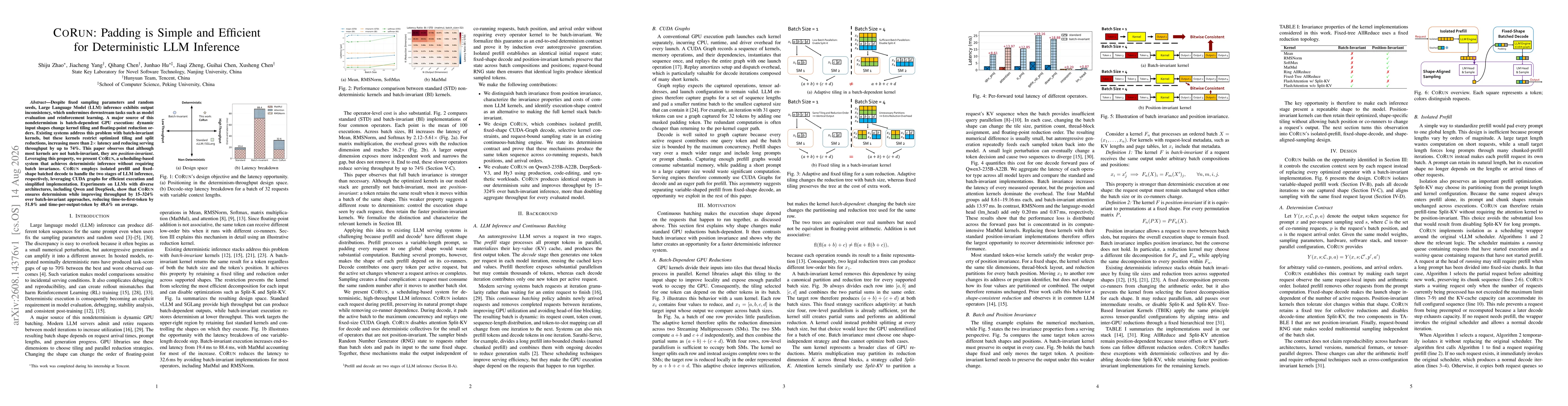 Thumbnail for CoRun: Padding is Simple and Efficient for Deterministic LLM Inference