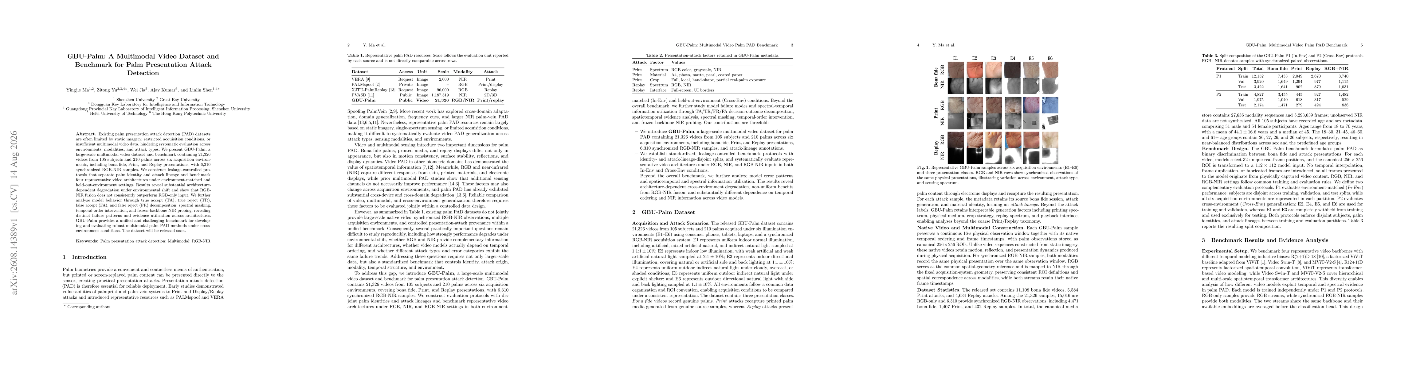 Thumbnail for GBU-Palm: A Multimodal Video Dataset and Benchmark for Palm Presentation Attack Detection