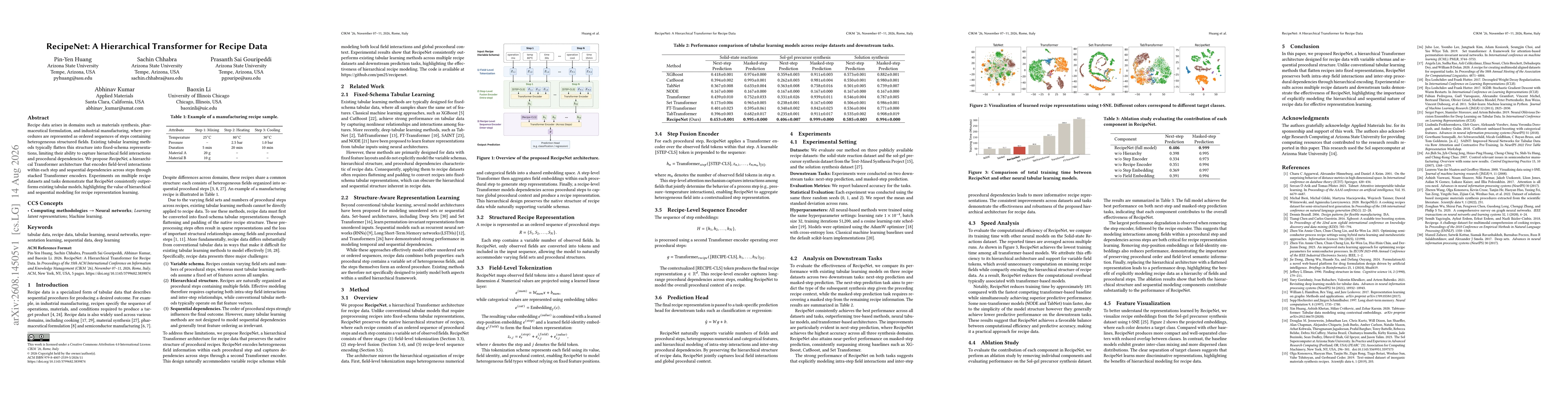 Thumbnail for RecipeNet: A Hierarchical Transformer for Recipe Data