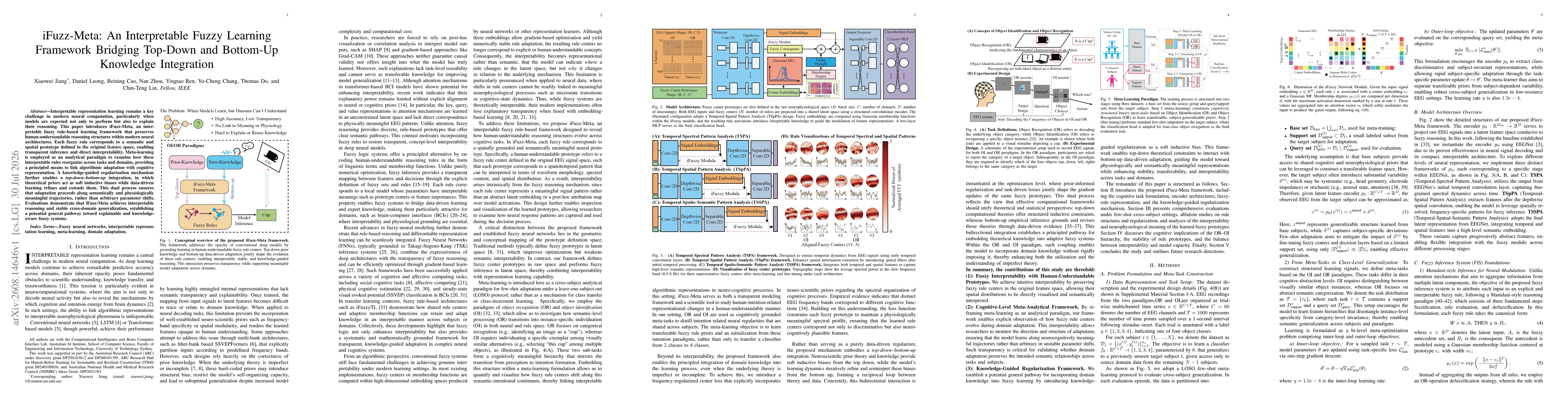 Thumbnail for iFuzz-Meta: An Interpretable Fuzzy Learning Framework Bridging Top-Down and Bottom-Up Knowledge Integration