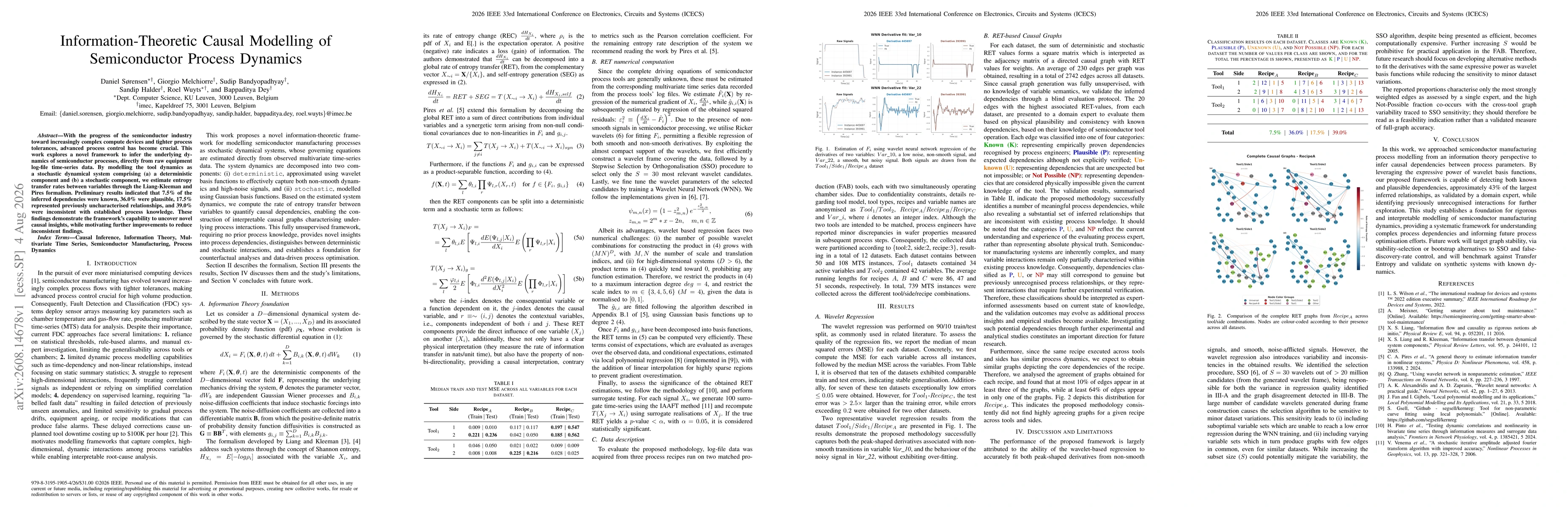 Thumbnail for Information-Theoretic Causal Modelling of Semiconductor Process Dynamics
