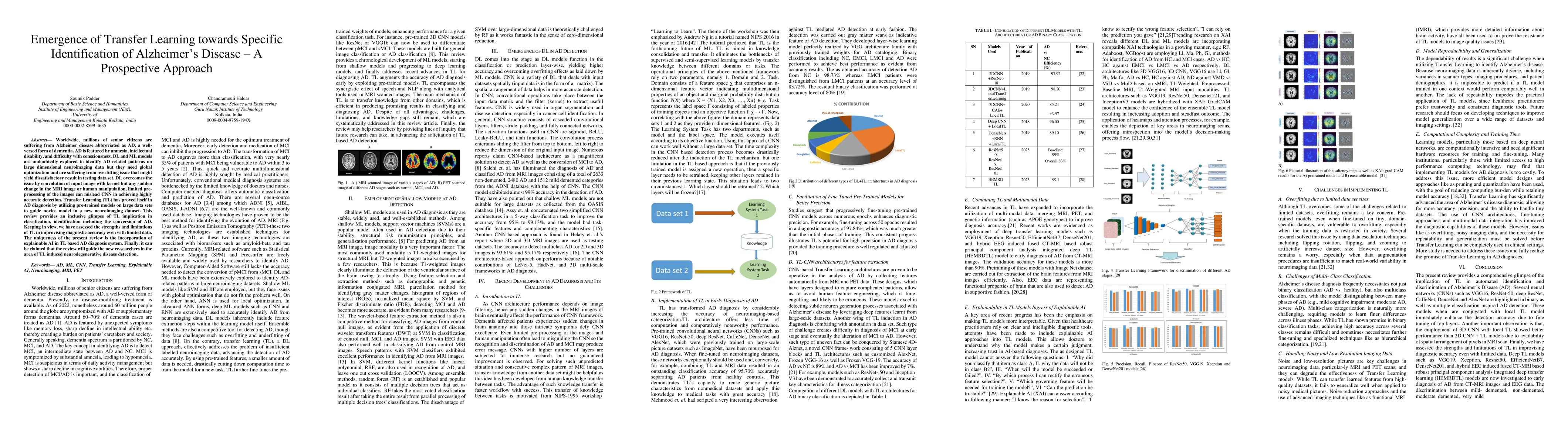 Thumbnail for Emergence of Transfer Learning towards Specific Identification of Alzheimer's Disease A Prospective Approach