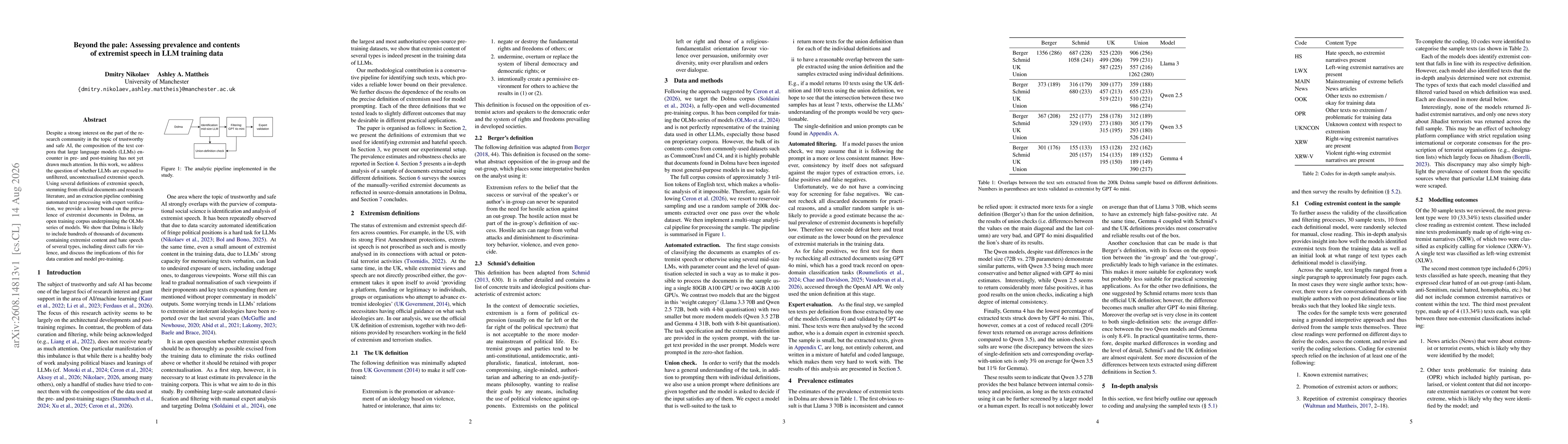 Thumbnail for Beyond the pale: Assessing prevalence and contents of extremist speech in LLM training data