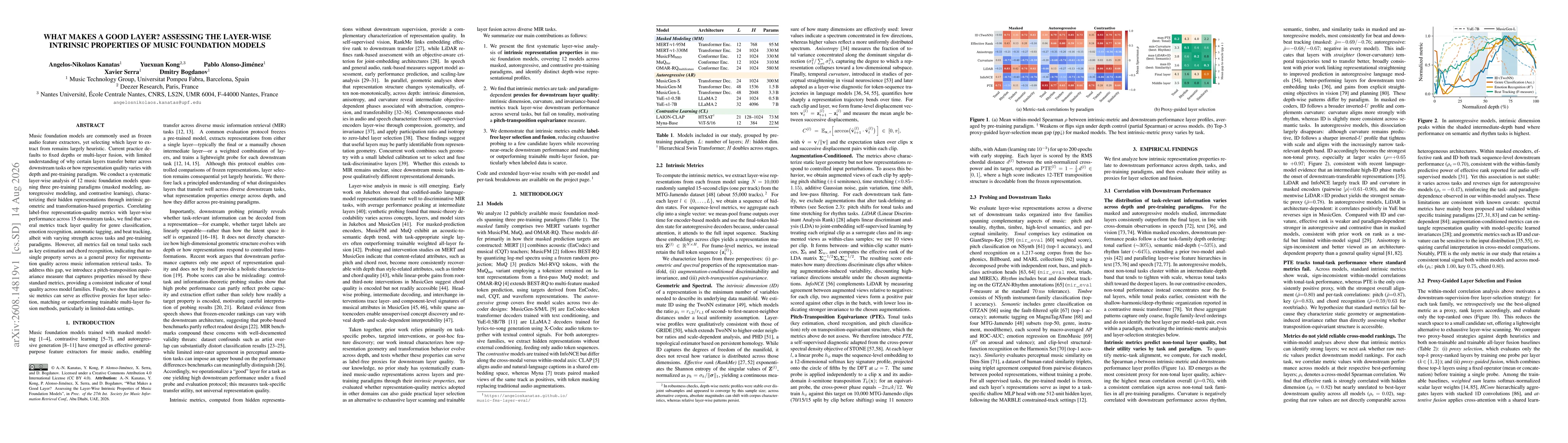 Thumbnail for What Makes a Good Layer? Assessing the Layer-Wise Intrinsic Properties of Music Foundation Models